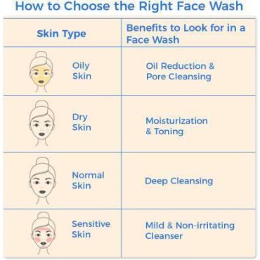 VLCC Orange Oil Pore Cleansing Face Wash Combo (150g*2) (Pack of 2)