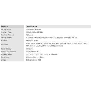 CP Plus 16 Channel Cosmic 1080P LITE 5 MP IP DVR
