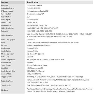 CP Plus 16 Channel Cosmic 1080P LITE 5 MP IP DVR
