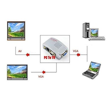 High Resolution VGA to Video TV AV Composite RCA S-Video Conversion Converter Box Adapter for Computer Laptop PC MAC Monitor to TV Projector- (Pal/Ntsc)